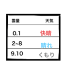 理科最高90最低34の覚え方（個別スタンプ：6）