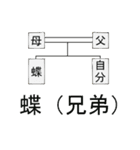 「ちょ」から始まるすべてのものよ（個別スタンプ：4）