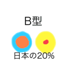 輸血検査（臨床検査技師）スタンプ（個別スタンプ：2）