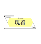 ひたすら楽する仕事メモ 警察⽤C（個別スタンプ：2）