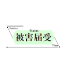 ひたすら楽する仕事メモ 警察⽤C（個別スタンプ：28）