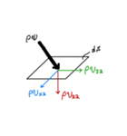 ベクトル解析とかの図①（個別スタンプ：6）